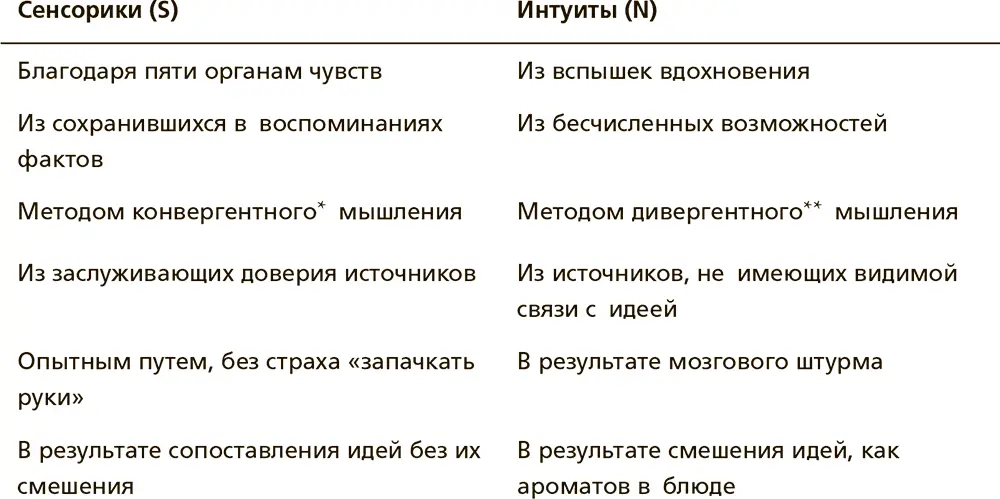 Если вы идентифицируете себя в большей степени с описанием из левых колонок - фото 7