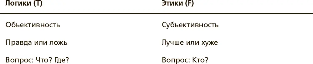 Каковы ваши приоритеты при принятии решений Как видно из таблиц если вы - фото 8