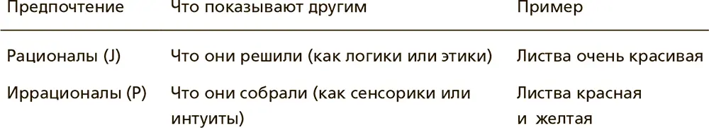 Рационалы J любители планировать Креативности не обязательно быть - фото 10