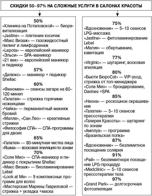 Рис 9 Величины больших скидок названия салонов красоты и виды услуг Рис - фото 29