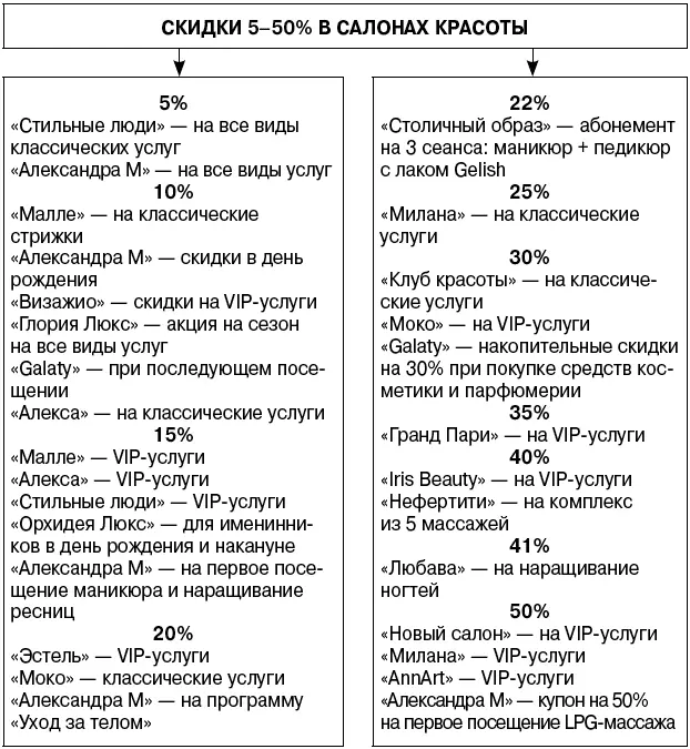 Рис 10 Величины скидок до 50 названия салонов красоты и виды услуг На - фото 30