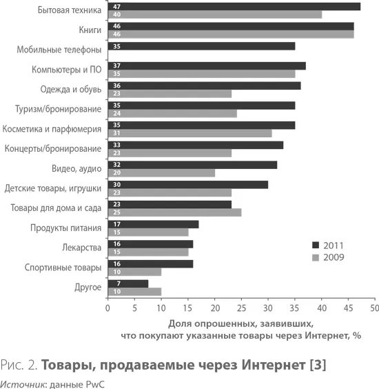 С другой стороны использование каждого канала связано с существенными - фото 2