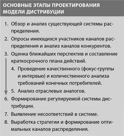Многие компании доверяют ЮнитКонсалтинг проведение всего комплекса работ по - фото 3