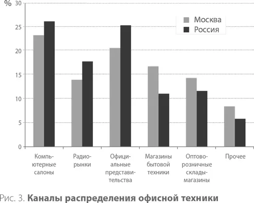 Следующий критерий оценки каналов уровень управляемости то есть возможность - фото 5