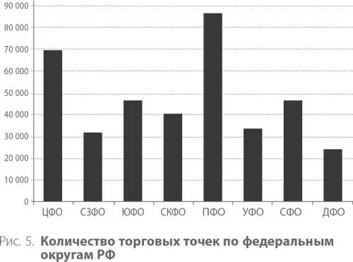 Примечание 1 ЦФО Центральный федеральный округ СЗФО СевероЗападный - фото 9