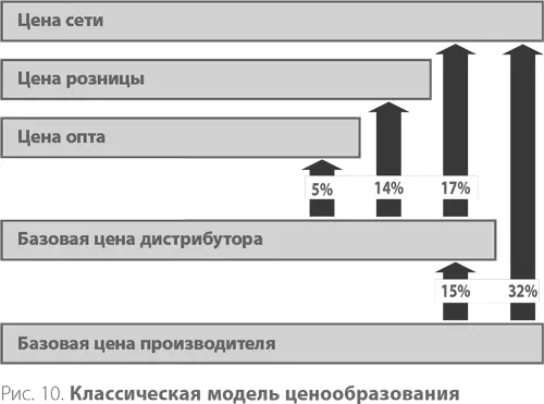 Коммерческая политика это основной управленческий документ с которым - фото 14