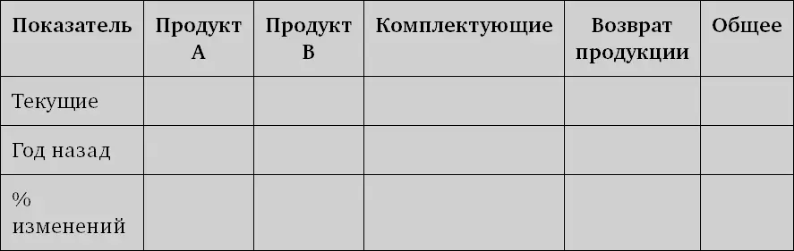 Результативность Критерии оценки результативности объем продаж темпы - фото 17