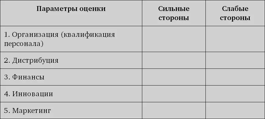Определение возможностей и угроз рынка на котором работает дистрибутор 4 - фото 19