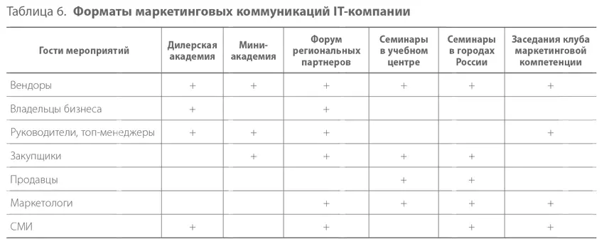 Обратная связь от дистрибуторов Дистрибутор носитель ценной информации о - фото 25