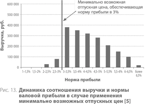 Интересные данные приводит один из зарубежных специалистов 5 По его оценкам - фото 29