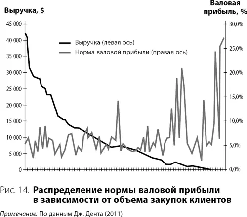 Важно отметить что резерв роста прибыли есть всегда Специалисты - фото 30