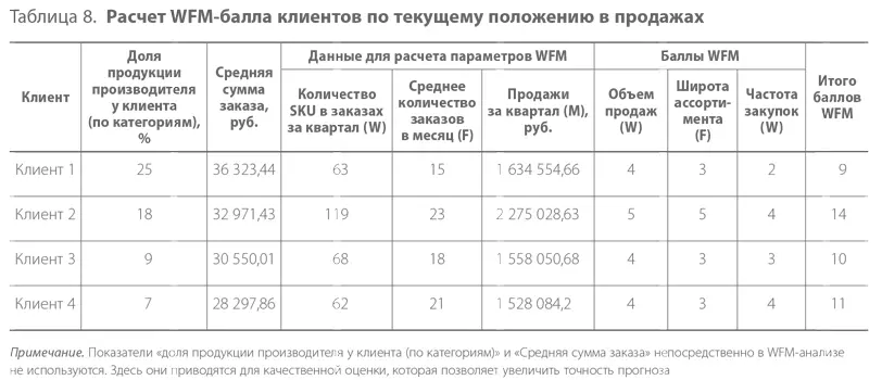 Итак имея фактические данные по всем трем параметрам сначала определяем - фото 32