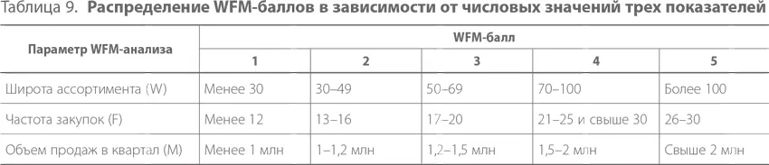 Определение целевых объемов довольно трудоемкая задача поэтому такая - фото 33
