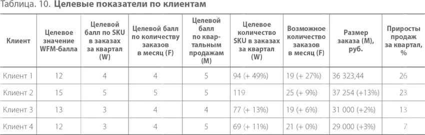 Определение целевых объемов довольно трудоемкая задача поэтому такая - фото 34
