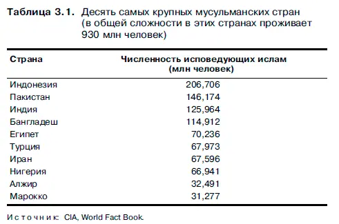 Государстваизгои и оружие массового уничтожения Ирак Опыт прежних - фото 26