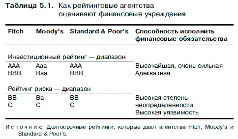 В таблице 52 показаны примеры рейтингов присвоенных тремя рейтинговыми - фото 29