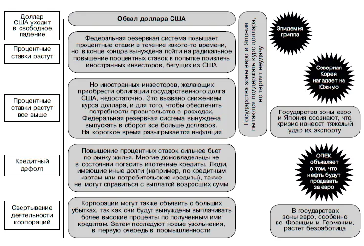 Разумеется предсказать реальную цепную реакцию невозможно однако независимо - фото 32