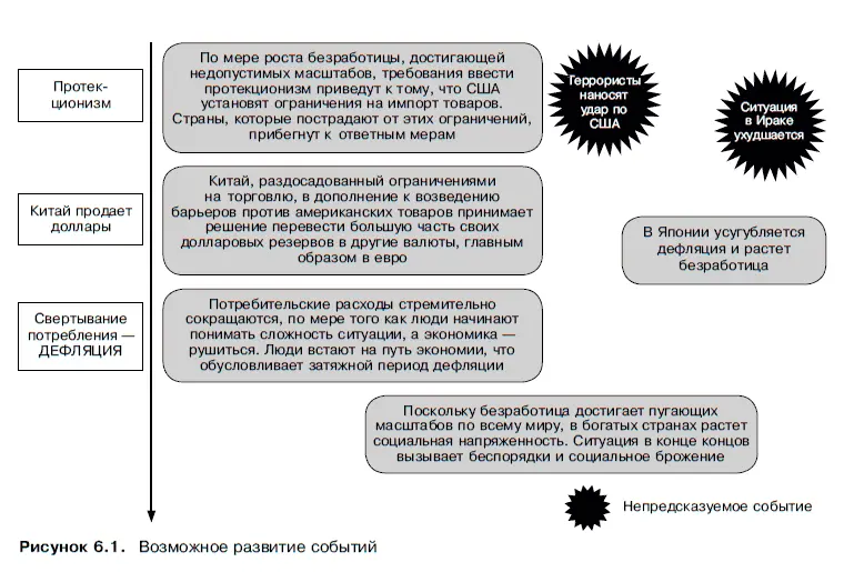 Разумеется предсказать реальную цепную реакцию невозможно однако независимо - фото 33