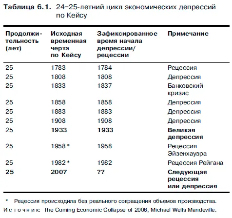 Резюме Хотя пророческие письмена уже появились на стене событием ставшим - фото 34