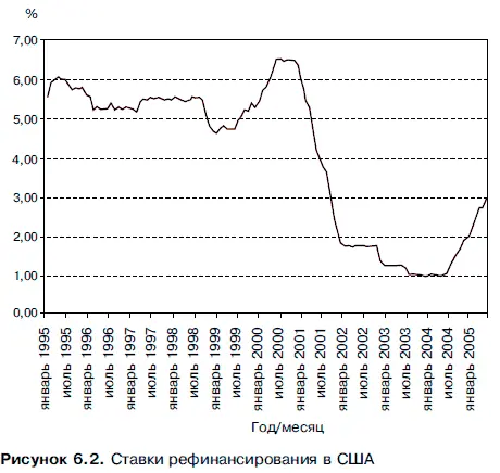 Движущая сила экономической активности в США потребление что обусловлено той - фото 35