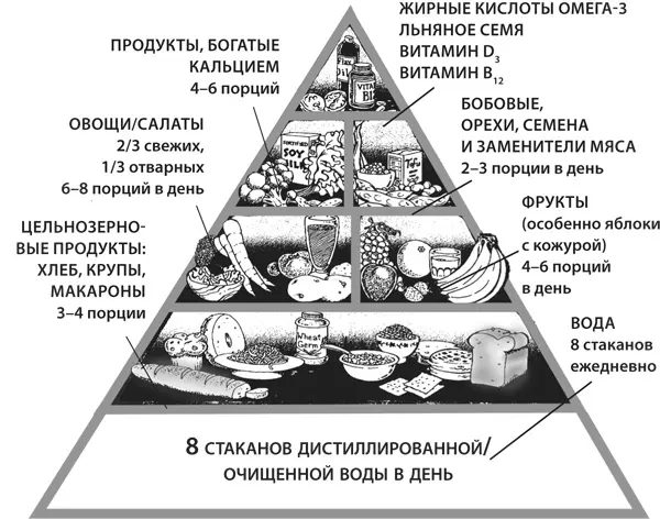 Чистая водаВ основании пирамиды находится чистая вода Мы рекомендуем пить - фото 16