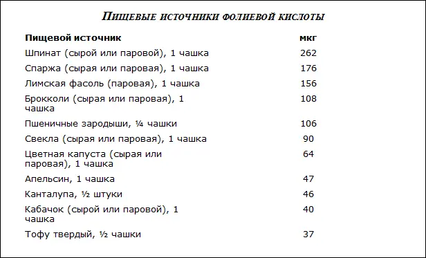 Витамины группы В и фолиевая кислота защищают сердце Доктора Килмера Маккалли - фото 17