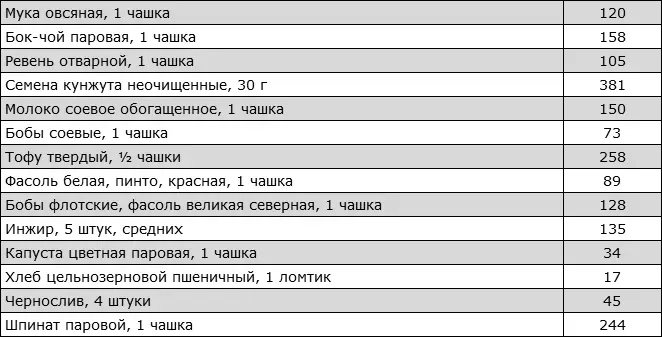 Полезность натуральных продуктов богатых кальцием Существует несколько очень - фото 20
