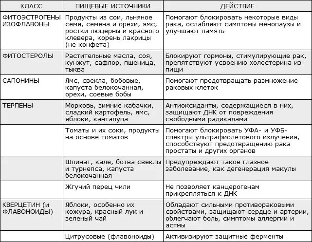 О текущей ситуации с продуктами и питанием Сегодня многие пищевые продукты - фото 22