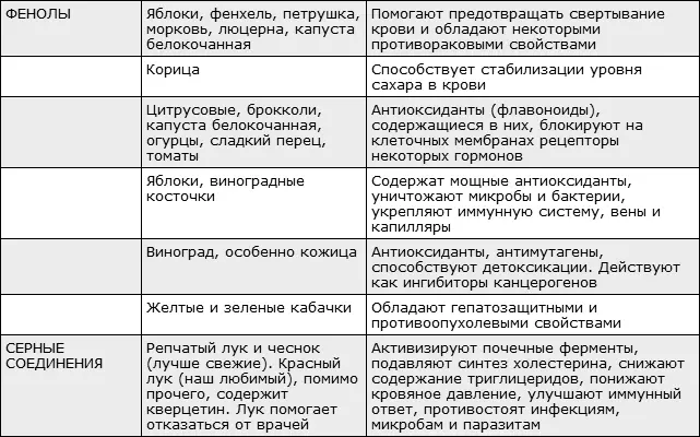 О текущей ситуации с продуктами и питанием Сегодня многие пищевые продукты - фото 23