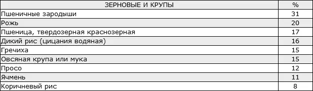 ЧТО ТАКОЕ АМИНОКИСЛОТЫ Это материал из которого состоят все ткани нашего - фото 25