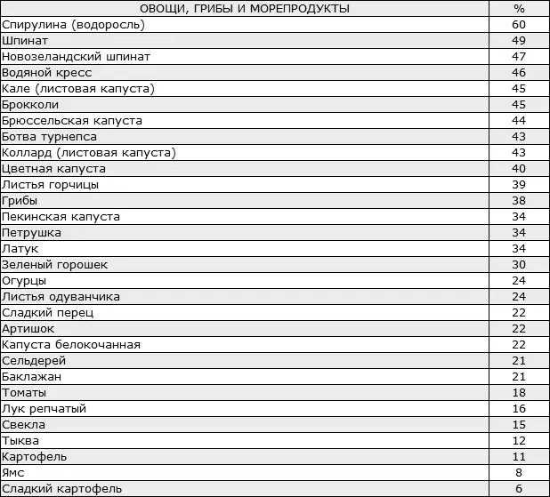 Овощные и фруктовые соки содержат воду дистиллированную матерьюприродой С - фото 26