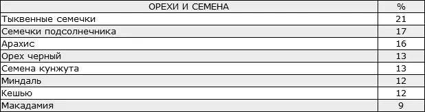 Овощные и фруктовые соки содержат воду дистиллированную матерьюприродой С - фото 28