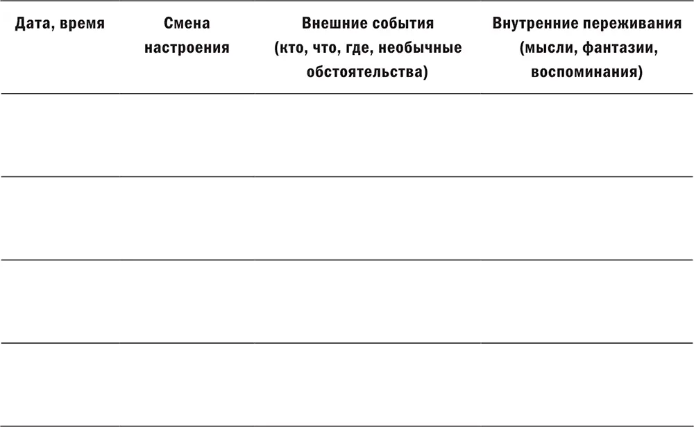 Инструкции если вы почувствовали смену настроения запишите ее например - фото 1