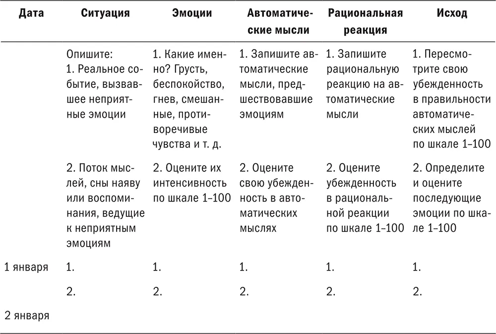 Инструкция Когда вы испытываете неприятные эмоции отметьте ситуацию которая - фото 2