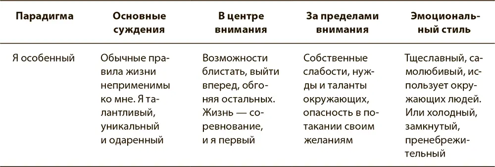 Однако даже если есть убедительные основания чувствовать себя таким образом и - фото 11