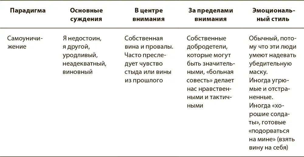Мы должны учиться встречаться со своими демонами лицом к лицу осознавать - фото 13