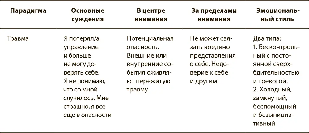 Нейрофизиологи показали что воспоминания о травматических событиях не проходят - фото 14