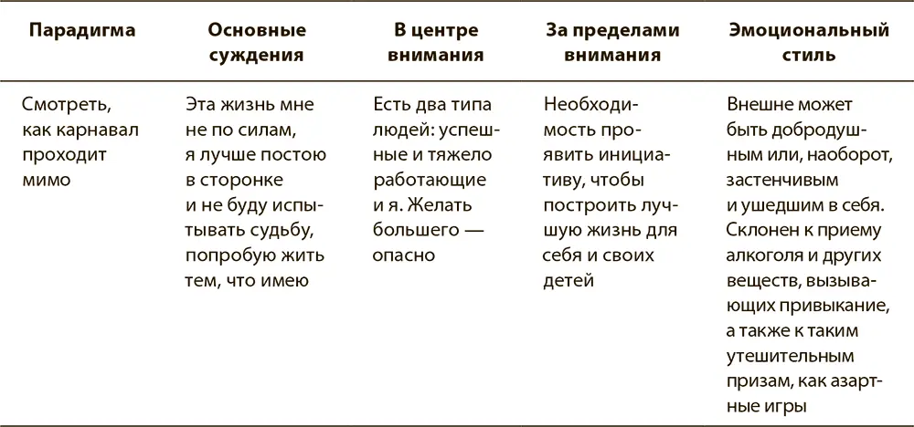 Другие примеры людей позволяющих карнавалу пройти мимо и бессознательно - фото 15