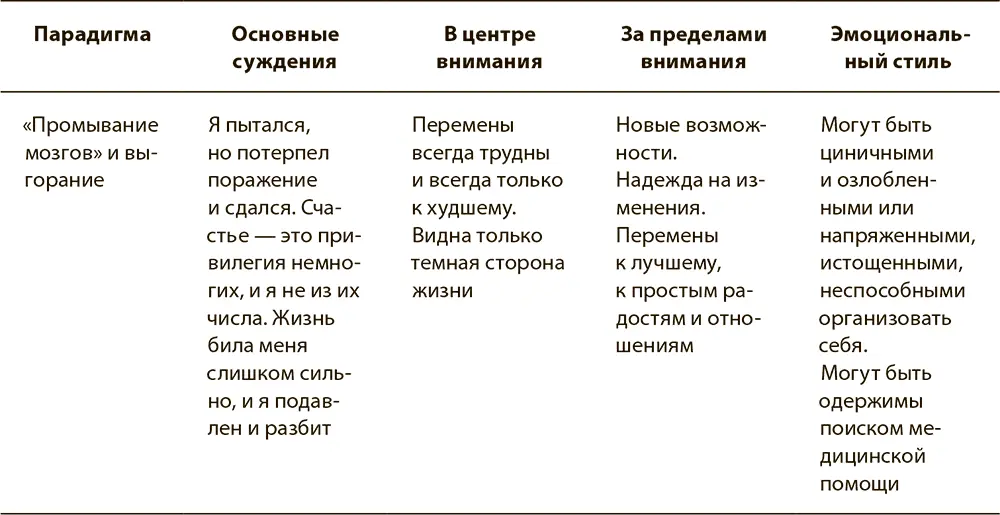 Люди не были созданы чтобы сразу жить в условиях XXI века Однако мы прекрасно - фото 16