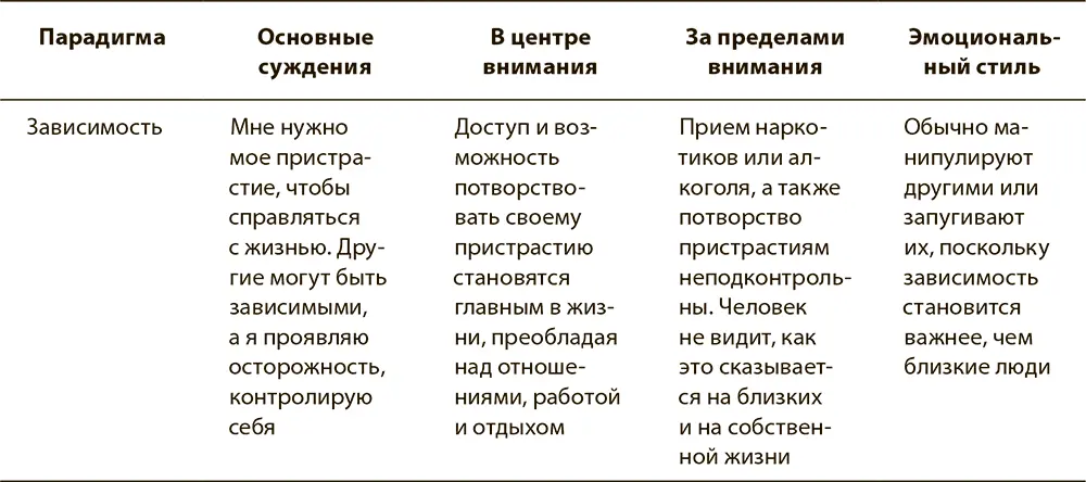 Оба вида зависимости могут быть скрытыми то есть настолько контролируются что - фото 17