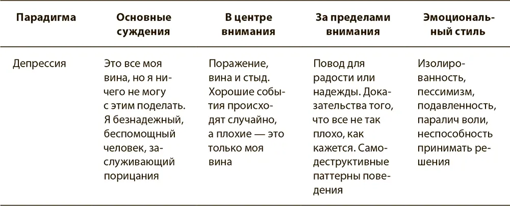 Депрессию лучше всего представить как еще один порочный круг он появляется у - фото 18
