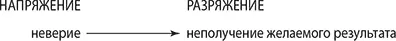 Вместе эти две системы напряжение разряжение создают структурный конфликт - фото 8