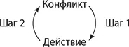 После серии провалов те кто использует стратегию манипулирования конфликтом - фото 18