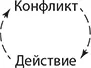 Путь наименьшего сопротивления - изображение 19