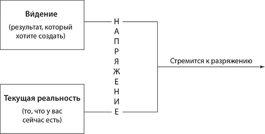 В начале творческого процесса расхождения между тем что вы хотите создать и - фото 23