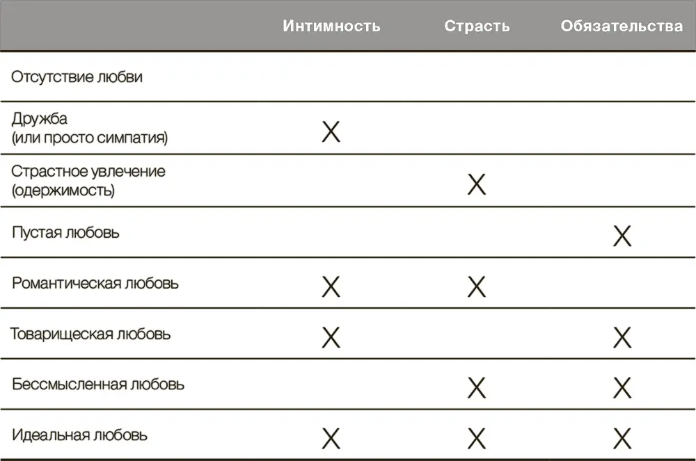 Для дружбы или просто симпатиихарактерна духовная близость и привязанность - фото 24