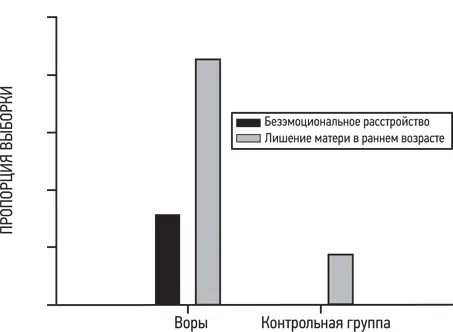 Социальные отношения в исследовании Боулби Конечно выводы психолога об - фото 26