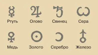 Рис 118 Алхимические символы элементов На протяжении веков алхимики - фото 142