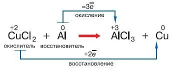 Рис 124 Процесс обмена электронами при окислительновосстановительной реакции - фото 150