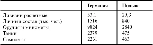Не только в количестве но и по тактикотехническим характеристикам польские - фото 15